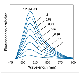 detecting-chloride.par.49096.image.275.249.1.s001581-fluorescence-daf-fm-gif detecting-chloride.par.49096.image.275.249.1.s001581-fluorescence-daf-fm-gif