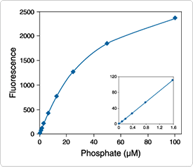 detecting-chloride.par.26738.image.275.237.1.s001177-inorganic-phosphate-gif detecting-chloride.par.26738.image.275.237.1.s001177-inorganic-phosphate-gif