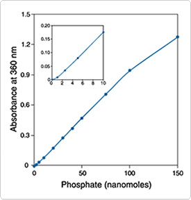 detecting-chloride.par.15862.image.275.288.1.s000981-enzchek-phosphate-gif detecting-chloride.par.15862.image.275.288.1.s000981-enzchek-phosphate-gif