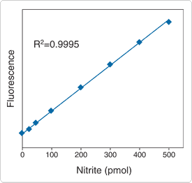 detecting-chloride.par.59877.image.275.262.1.s002597-nitrite-assay-gif detecting-chloride.par.59877.image.275.262.1.s002597-nitrite-assay-gif