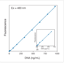 nucleic-acid-detection-solution.par.42201.image.274.271.1.s000519-dna-quantitation-reagent-gif nucleic-acid-detection-solution.par.42201.image.274.271.1.s000519-dna-quantitation-reagent-gif