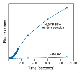 probes-following-receptor-binding.par.90143.image.275.252.1.s000260-fluorescence-emission-gif probes-following-receptor-binding.par.90143.image.275.252.1.s000260-fluorescence-emission-gif