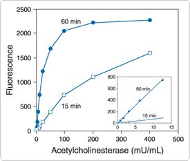 probes-neurotransmitter-receptors.par.50962.image.275.233.1.s000929-amplex-red-acetylcholine-gif probes-neurotransmitter-receptors.par.50962.image.275.233.1.s000929-amplex-red-acetylcholine-gif