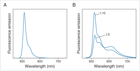 磷脂脂肪酸荧光图谱 磷脂脂肪酸荧光图谱