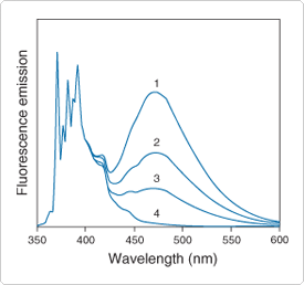 other-nonpolar-amphiphilic-probes.par.19036.image.275.258.1.s000234-excimer-formation-gif other-nonpolar-amphiphilic-probes.par.19036.image.275.258.1.s000234-excimer-formation-gif