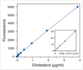 sphingolipids-steroids-lipopolysaccharides.par.14277.image.275.233.1.g000936-cholesterol-gif sphingolipids-steroids-lipopolysaccharides.par.14277.image.275.233.1.g000936-cholesterol-gif