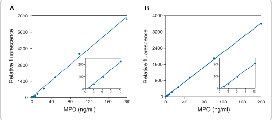 reactive-oxygen-species.par.68064.image.559.247.1.s002727-s002728-detection-mpo-gif reactive-oxygen-species.par.68064.image.559.247.1.s002727-s002728-detection-mpo-gif