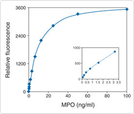 reactive-oxygen-species.par.69107.image.275.234.1.s002729-detection-mpo-gif reactive-oxygen-species.par.69107.image.275.234.1.s002729-detection-mpo-gif