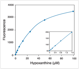 reactive-oxygen-species.par.6900.image.275.243.1.s001250-hypoxanthine-amplex-red-gif reactive-oxygen-species.par.6900.image.275.243.1.s001250-hypoxanthine-amplex-red-gif