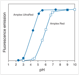 reactive-oxygen-species.par.94592.image.275.262.1.s002373-fluorescence-amplex-gif reactive-oxygen-species.par.94592.image.275.262.1.s002373-fluorescence-amplex-gif