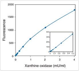 reactive-oxygen-species.par.14788.image.275.247.1.s001251-xanthine-oxidase-gif reactive-oxygen-species.par.14788.image.275.247.1.s001251-xanthine-oxidase-gif