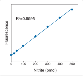 probes-nitric-oxide.par.45921.image.275.255.1.s002597-sensitivity-gif probes-nitric-oxide.par.45921.image.275.255.1.s002597-sensitivity-gif