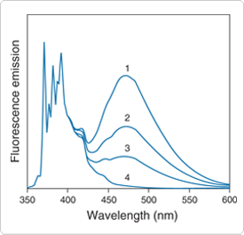 probes-lipid-metabolism.par.54280.image.275.264.1.s000234-pyrene-ethanol-gif probes-lipid-metabolism.par.54280.image.275.264.1.s000234-pyrene-ethanol-gif