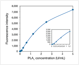 probes-lipid-metabolism.par.76634.image.275.227.1.s006107--gif probes-lipid-metabolism.par.76634.image.275.227.1.s006107--gif