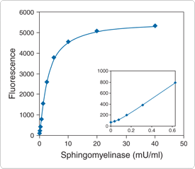 probes-lipid-metabolism.par.44734.image.275.239.1.s001258-sphingomyelinase-amplex-gif probes-lipid-metabolism.par.44734.image.275.239.1.s001258-sphingomyelinase-amplex-gif