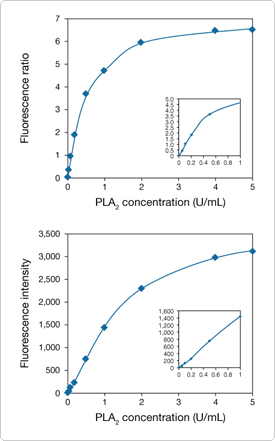 probes-lipid-metabolism.par.82981.image.275.441.1.s005698--gif probes-lipid-metabolism.par.82981.image.275.441.1.s005698--gif