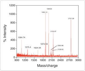 detection-total-protein-profile.par.90736.image.275.231.1.s001720-mass-spectrum-gif detection-total-protein-profile.par.90736.image.275.231.1.s001720-mass-spectrum-gif