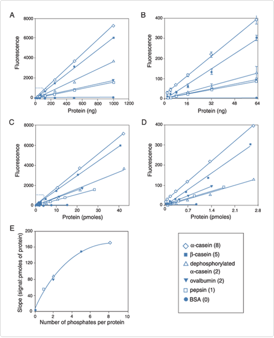 multiplexed-proteomics-technology.par.62363.image.560.689.1.s002048-fluorescence-gif multiplexed-proteomics-technology.par.62363.image.560.689.1.s002048-fluorescence-gif