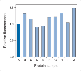 quantitation-selective-purification.par.86525.image.275.242.1.s002135-ezq-protein-quantitation-assay-gif quantitation-selective-purification.par.86525.image.275.242.1.s002135-ezq-protein-quantitation-assay-gif