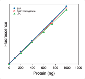 quantitation-selective-purification.par.85571.image.275.254.1.s001708-proteins-lipid-environment-gif quantitation-selective-purification.par.85571.image.275.254.1.s001708-proteins-lipid-environment-gif