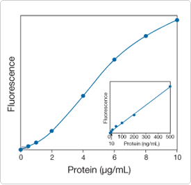 quantitation-selective-purification.par.36345.image.275.266.1.s001193-bovine-serum-albumin-gif quantitation-selective-purification.par.36345.image.275.266.1.s001193-bovine-serum-albumin-gif