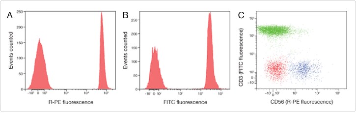 flow-cytometry.par.38573.image.725.230.1.s006379-s006380-s006403-abc-anti-mouse-bead-kit-gif flow-cytometry.par.38573.image.725.230.1.s006379-s006380-s006403-abc-anti-mouse-bead-kit-gif