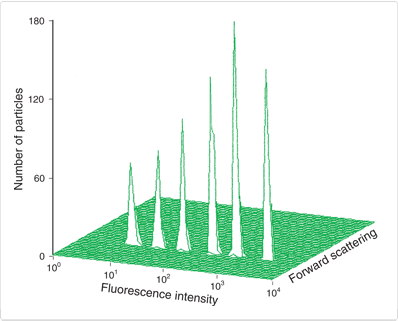 fluorescence-microscopy.par.96911.image.398.321.1.s001045-inspeck-green-microscope-gif fluorescence-microscopy.par.96911.image.398.321.1.s001045-inspeck-green-microscope-gif