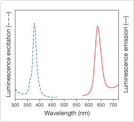 microspheres.par.48626.image.275.250.1.s001172-fluospheres-platinum-luminescent-microspheres-gif microspheres.par.48626.image.275.250.1.s001172-fluospheres-platinum-luminescent-microspheres-gif