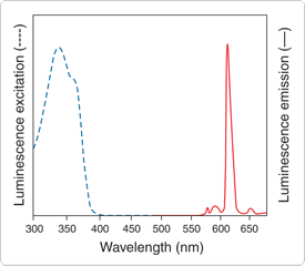 microspheres.par.2815.image.275.240.1.s001102-fluospheres-europium-luminescent-microspheres-gif microspheres.par.2815.image.275.240.1.s001102-fluospheres-europium-luminescent-microspheres-gif