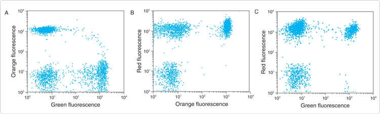 phycobiliproteins.par.81586.image.750.226.1.s001862-phycoerythrin-tandem-conjugate-gif phycobiliproteins.par.81586.image.750.226.1.s001862-phycoerythrin-tandem-conjugate-gif