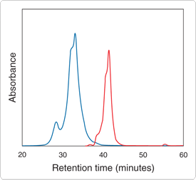 phycobiliproteins.par.73727.image.275.253.1.s001713-streptavidin-gif phycobiliproteins.par.73727.image.275.253.1.s001713-streptavidin-gif
