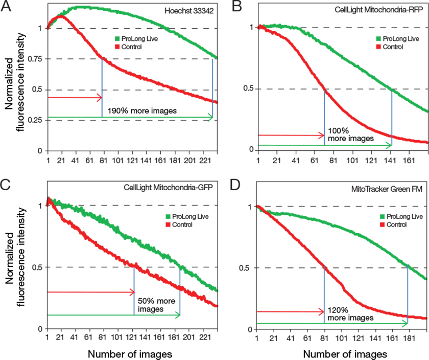 s008374-bp73-prolong-live-fig2 s008374-bp73-prolong-live-fig2