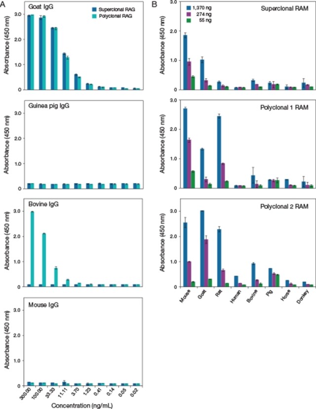 s008426-bp73-superclonal-fig4 s008426-bp73-superclonal-fig4