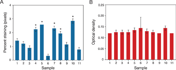 Quantitative analysis of tissue microarray samples Quantitative analysis of tissue microarray samples