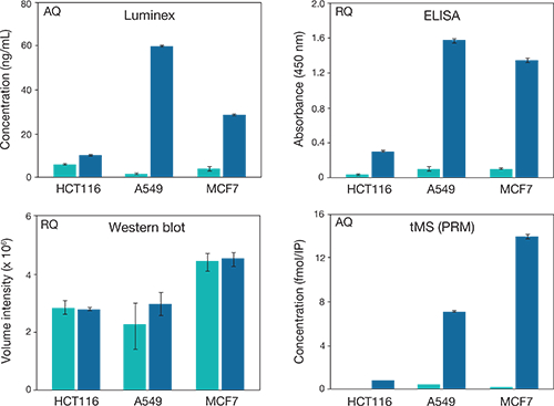 akt-fig2b akt-fig2b