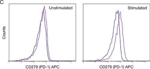 immunecheck-fig2c immunecheck-fig2c