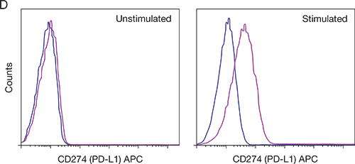 immunecheck-fig2d immunecheck-fig2d