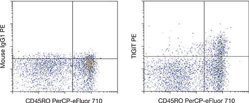 ImmuneCheck_Fig3 ImmuneCheck_Fig3