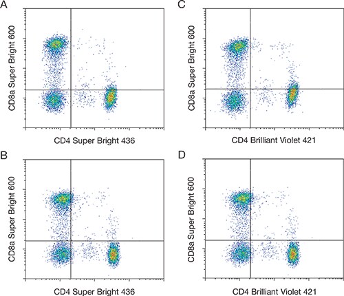 Super Bright Staining Buffer minimizes nonspecific interactions Super Bright Staining Buffer minimizes nonspecific interactions