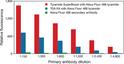 superboost-fig3a superboost-fig3a
