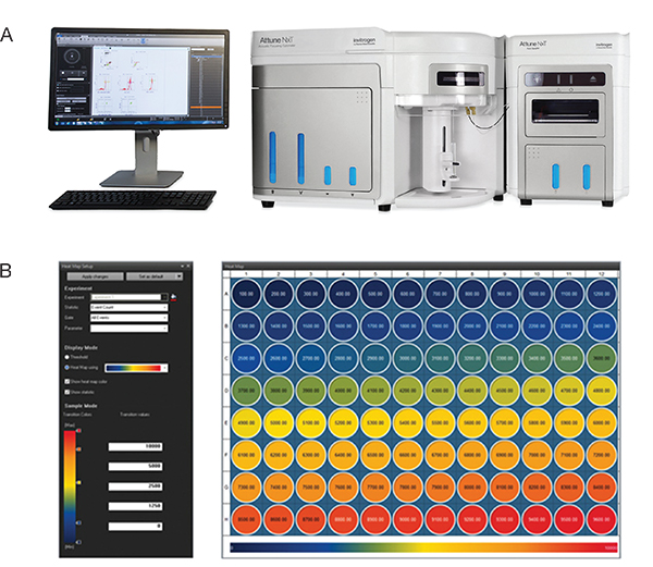 Attune NxT Flow Cytometer with Autosampler Attune NxT Flow Cytometer with Autosampler
