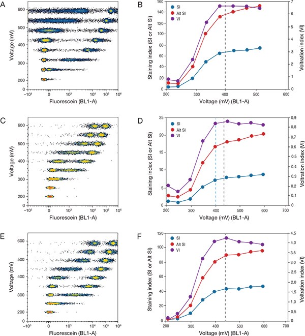 Comparing methods for MVR determination Comparing methods for MVR determination