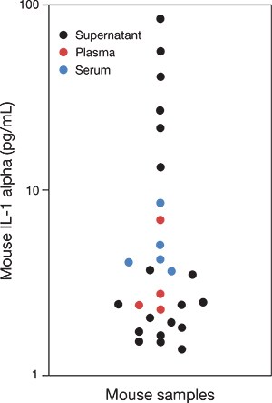 Use of a ProQuantum immunoassay with natural samples Use of a ProQuantum immunoassay with natural samples