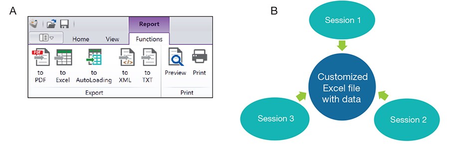 Figure 3. Conveniently autoload data into Excel software. screenshot-auto-excel-file-loading-button-in-skan-it-software-and-schematic-showing-ability-customize-excel-templates-across-multiple-sessions