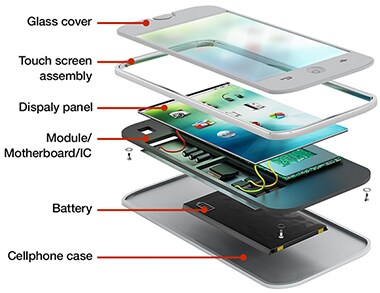 显示设备故障分析——智能手机剖析图 显示设备故障分析——智能手机剖析图