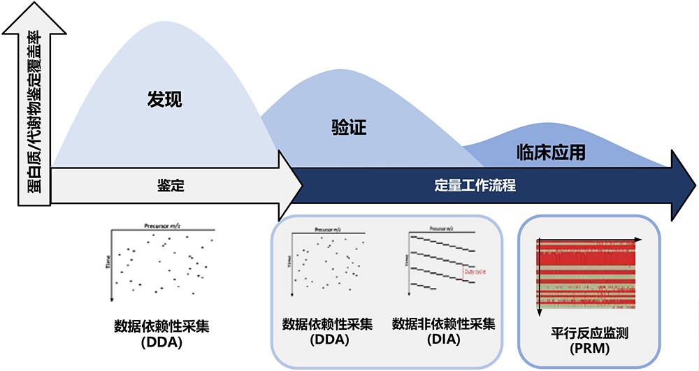 助力疾病标志物发现到临床应用全过程 助力疾病标志物发现到临床应用全过程
