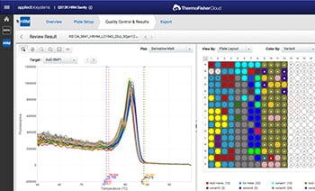 高分辨率熔解 (HRM) 模块 高分辨率熔解 (HRM) 模块