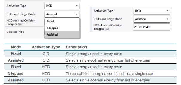 Collision Energy Collision Energy