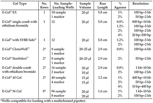 egel_percentagegGel_sm egel_percentagegGel_sm