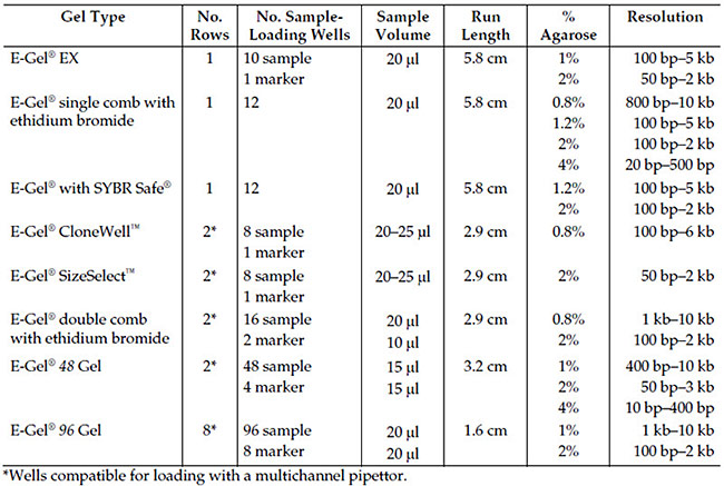 egel_percentagegGel_sm egel_percentagegGel_sm